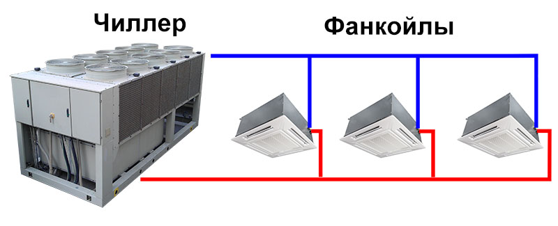 чиллер фанкойл