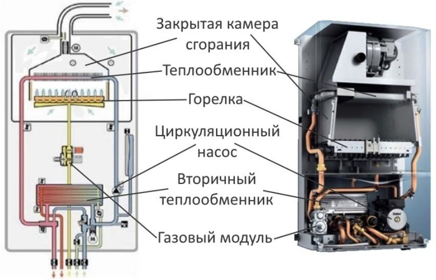 устройство котла