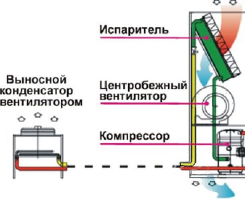 описание картинки