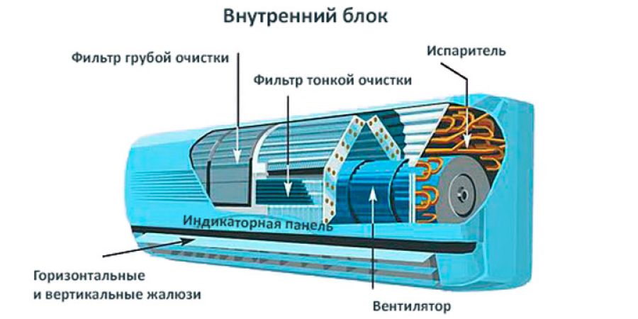 описание картинки